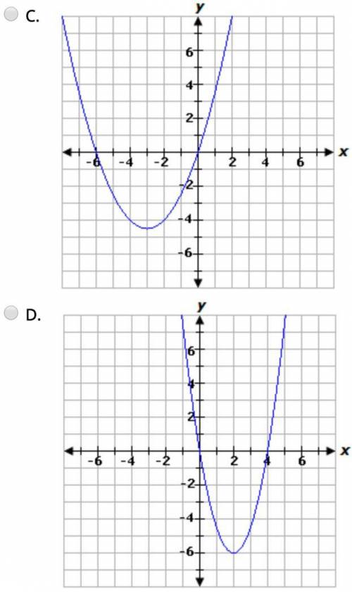Which graph represents this equation? y = 3/2x^2 - 6x