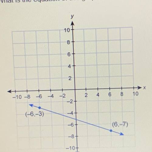 What is the equation of this graphed line?