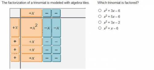 The factorization of a trinomial is modeled with algebra tiles.An algebra tile configuration. 3 tile