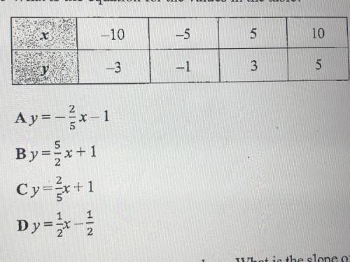 What is the equation for the values in the table