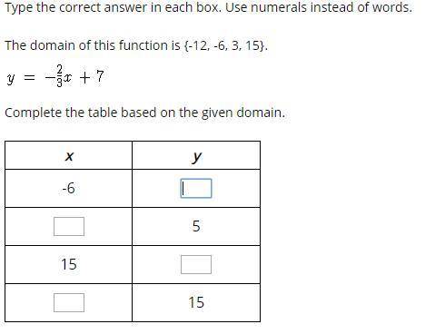 Functions. Type the correct domain in the box