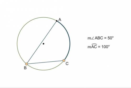 What is the relationship between Inscribed angle ABC and arc AC? mAC= ? x m < ABC