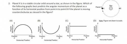 Planet X is in a stable circular orbit around a star, as shown in the figure. Which of the following