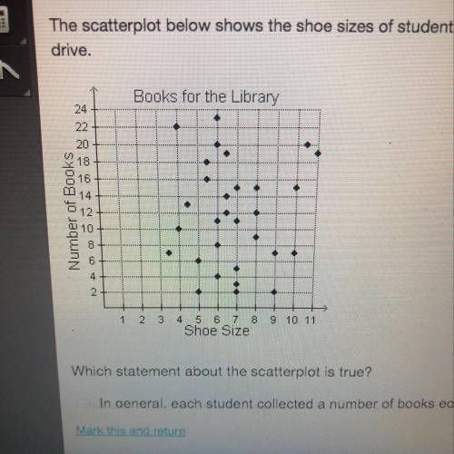 The scatterplot below shows the shoe size of students and the number of books the student collected