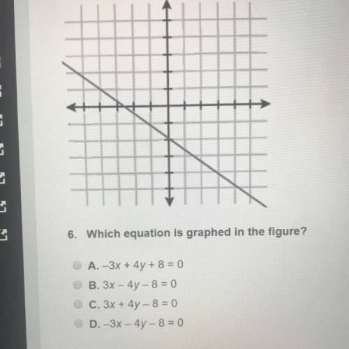 Which equation is graphed in the figure?