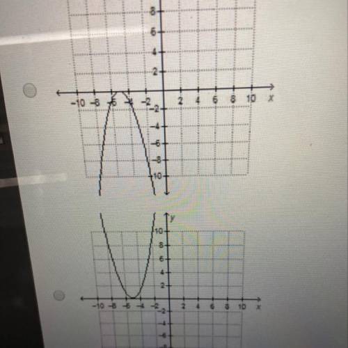 Vhich graph represents the function f(x) = x2 + 5?