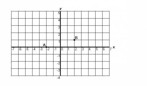Help Find the distance between points A and B. A. √15 units B. √6 units C. 4 units D. √17 units
