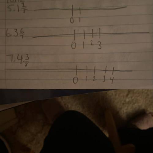 How do I graph 5-7 on a number line?