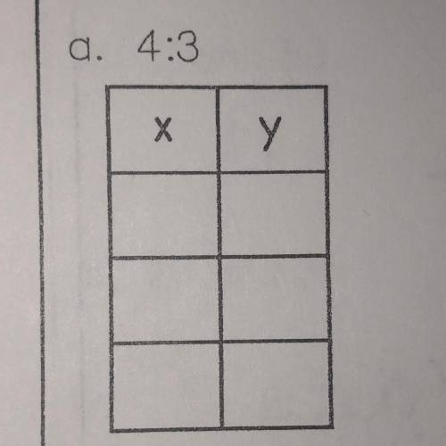 How would you fill in the graph for the ratio 4:3?