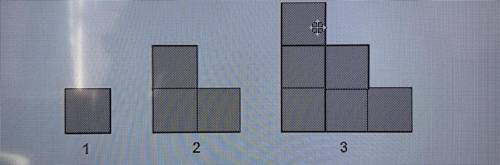 Create a rule/equation to determine how many squares would be in the nth figure