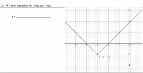 What is the equation for this graph