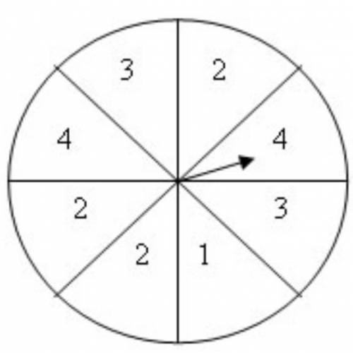 If you spin the spinner below, what is the probability that you will land on a 2? (Please look at th