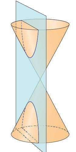 Which conic section results from the intersection of the plane and the double-napped cone shown in t