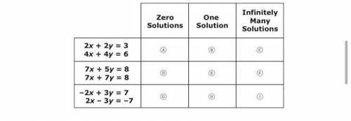 Select the number of solutions for each system of two linear equations.