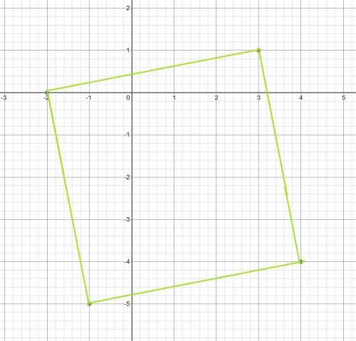 The vertices of a square are (3,1), (-2,0), (-1,-5) and (4,-4). The diagonals of the square intersec