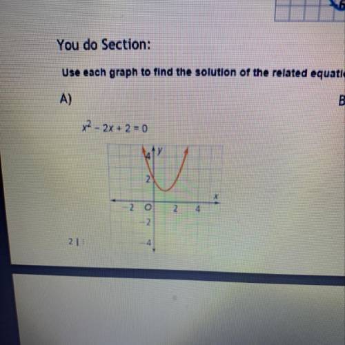 I need to use this graph to find the solution of the related equation