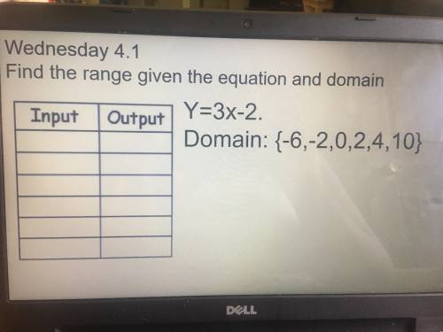 Find the range given the equation and domain