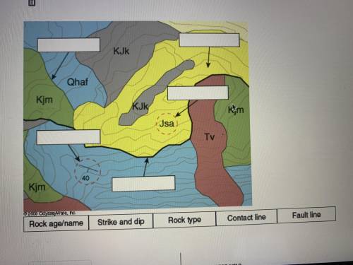 How to label the geologic map.