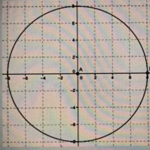 Can someone help write an equation for the circle?