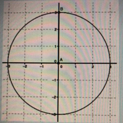 Can someone help write an equation for the circle?