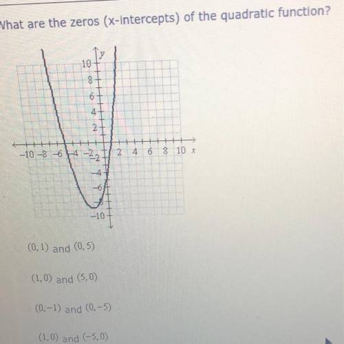 What are the zeros (x intercepts) of the quadratic function?