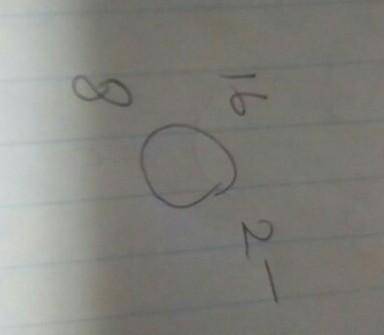 What is the number of electrons and protons can be seen in this atom?please help me...help!!