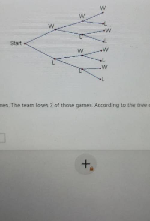 Hillgrove high school plays 3 soccer games. The team loses 2 of those games. According to the tree d