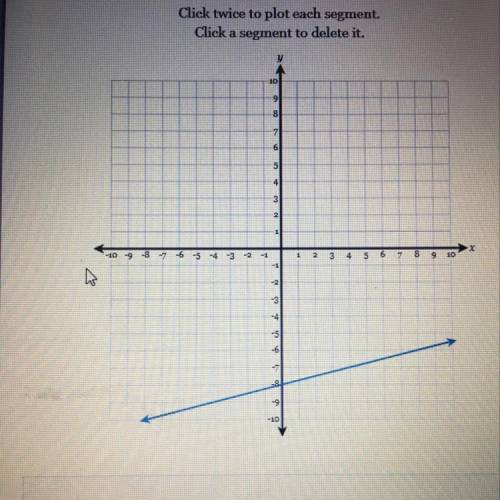 I need help finding the slope
