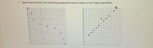 Determine whether the following scatterplots have a linear or non-linear association