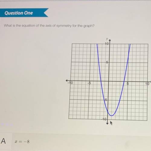 What is the equation of the axis of symmetry for the graph?