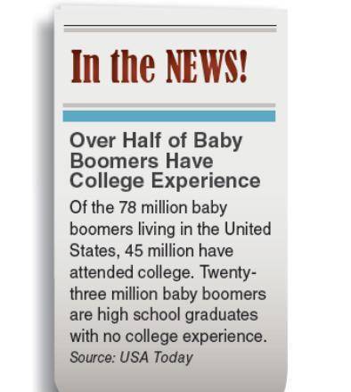 See the news clipping below. What percent of the baby boomers living in the United States have no co