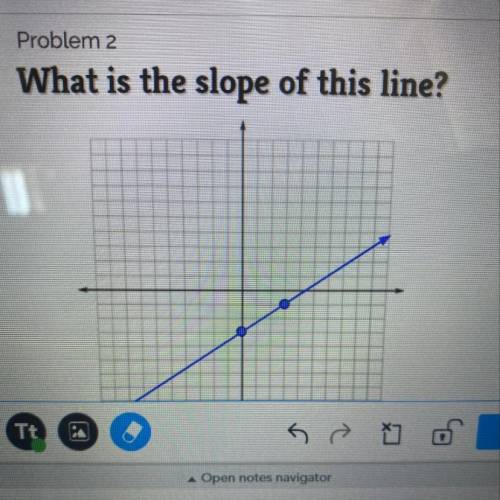 What is the slope on this line