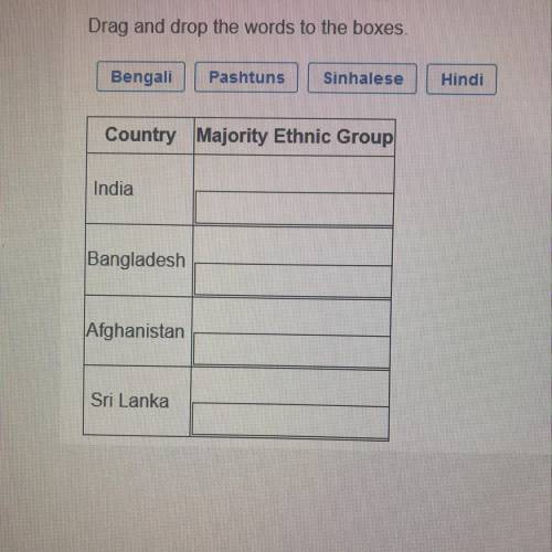 Drag and drop the words to the boxes  - Bengali - Pashtuns  -Sinhalese  -Hindi