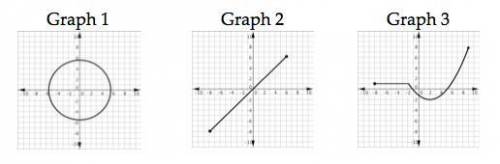 Use the drop down menus below to identify whether the graphs below are functions.
