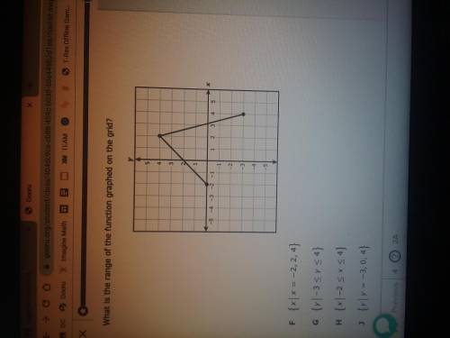 What is the range of the function graphed on the grid