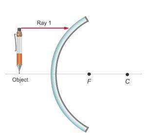 On the incomplete ray diagram for an object in front of a curved mirror, trace the path of Ray 1 as