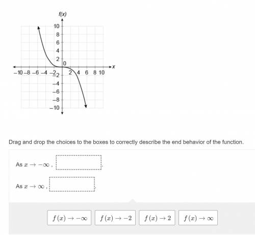 15 point question! Please help me! Consider the graph of this polynomial function.