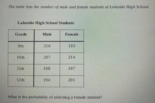 The table lists the number of male and female students at Lakeside High school.  What is the probabi