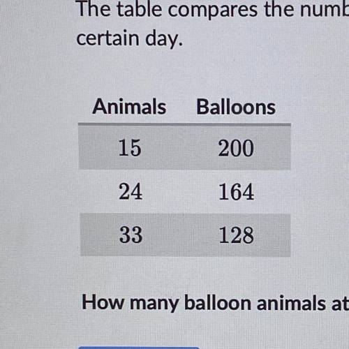 Amira sells balloon animals. She uses the same number of balloons for each animal she makes. The tab