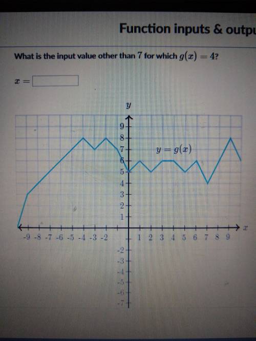 What is the input value other than 7 for which g(x)=4