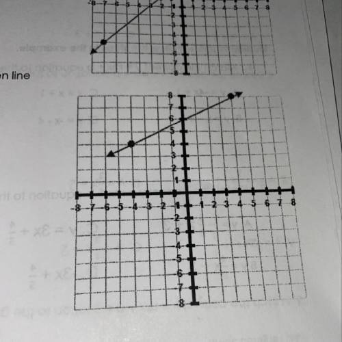 Find the slope (m) and the y-intercept (b) of the given line on the graph.  pls show work/explanatio