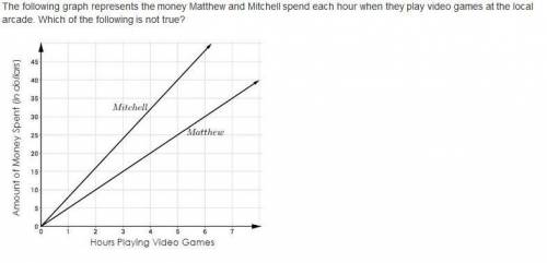 A. Matthew is spending $5 per hour. B. Mitchell is spending less money per hour than Matthew. C.Mitc
