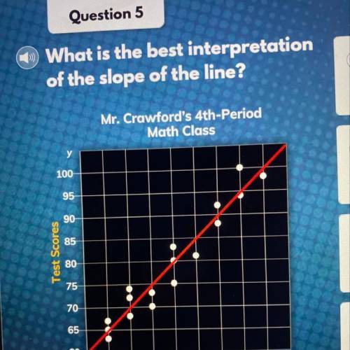 What is the best interpretation of the slope of the line ?