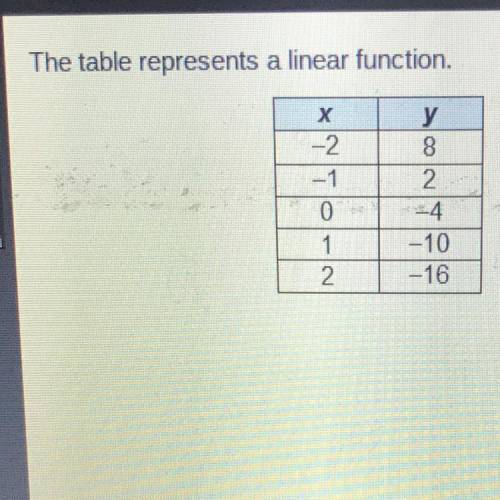 The table represents a linear function What is the slope of the function? -6 -4 4 6
