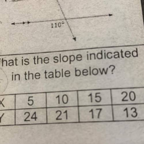 What is the slope in the table below