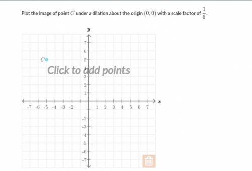Plot the image of point C under a dilation about the origin (0,0) with a scale factor of (1/5)