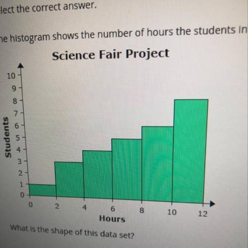 Select the correct answer. The histogram shows the number of hours the students in Mr. Quentin's cla