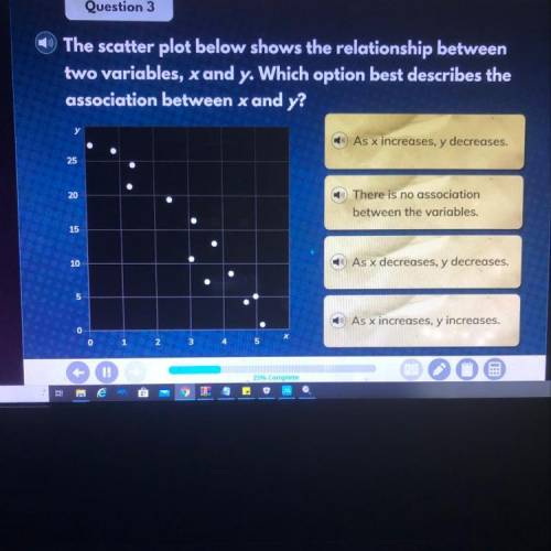 The scatter plot below shows the relationship between two variables,x and y.Which option best descri