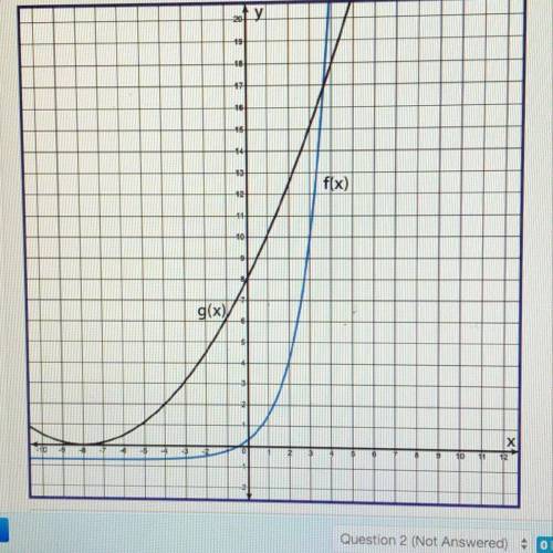 Use the graph to approximate the ordered pair where the exponential function beings to exceed the qu