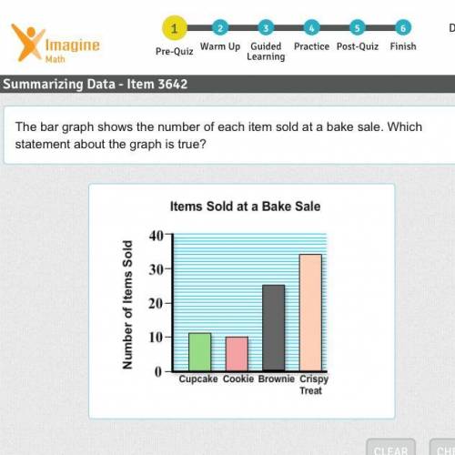 The bar graph shows the number of each item sold at a bake sale. Which statement about the graph is
